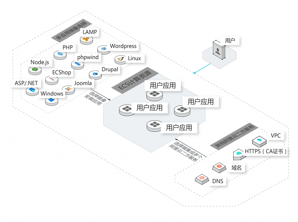 什么是阿里云轻量应用服务器 什么是阿里云轻量应用服务器