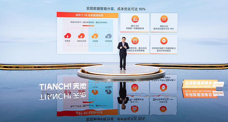 Alibaba Cloud: 10,000 companies have built data lakes on the cloud